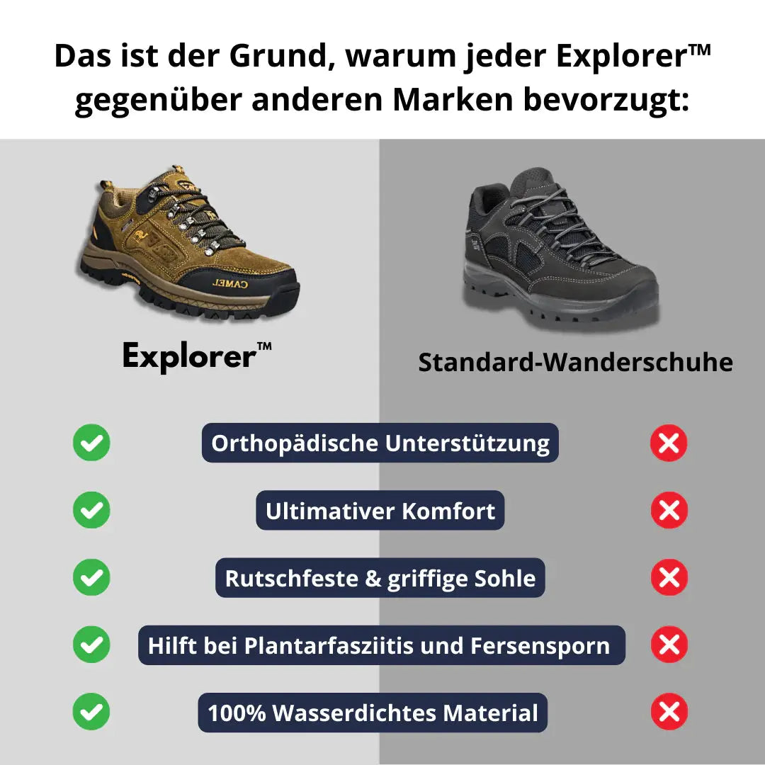 Explorer | Innovative Wanderschuhe – Ansicht 8